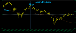 Decli Speed Mars 2001.png