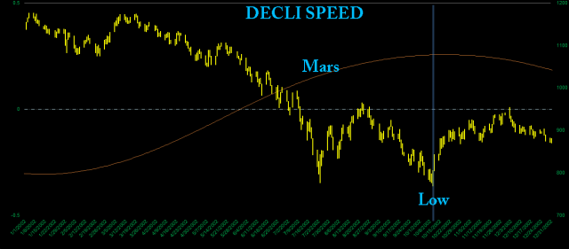Decli Speed Mars 2002.png