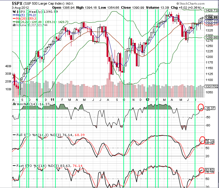 SPX 8-3 weekly.png