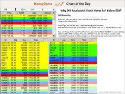 chart of the day, facebook stock performance, may 2012