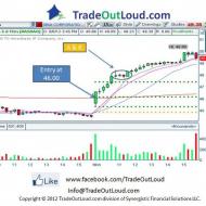 Photo: ...and my most profitable trade today :) SINA long
My money is working for me, how about yours?