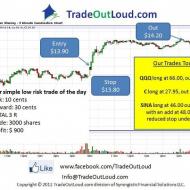 Photo: Easiest trade of the day: MS long