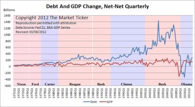 Market-Ticker - MarketTicker Forums