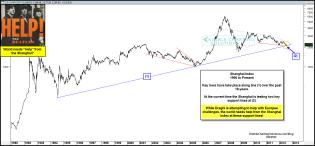 dshort Featured Charts