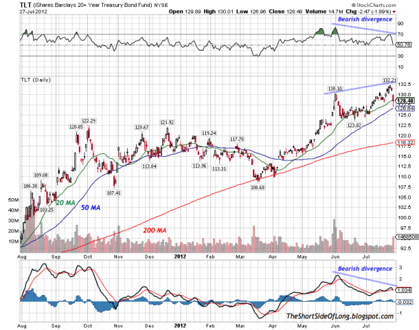 Long+Bond+Technicals.png (850×668)