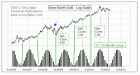 Gold_13`5_month_cycle.gif (600×325)