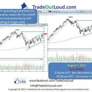 Photo: Will we go higher today? Here is a chart of QQQ and SPY.
Earnings today: ANV, BECN, BID, CHTR, CREE , CRZO, CVS, DIS, EM