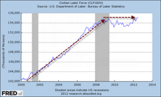 Mish's Global Economic Trend Analysis
