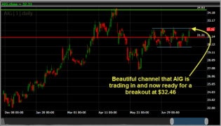 American International Group AIG