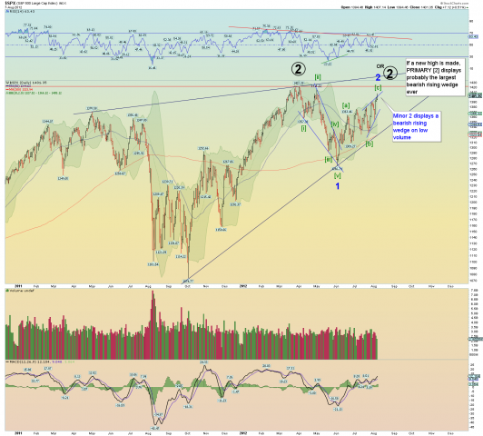 spxdaily.png 1,550×1,396 pixels