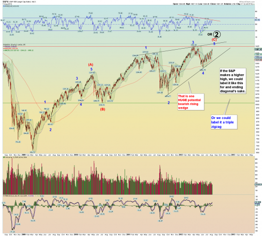 spxdaily2.png 1,550×1,396 pixels