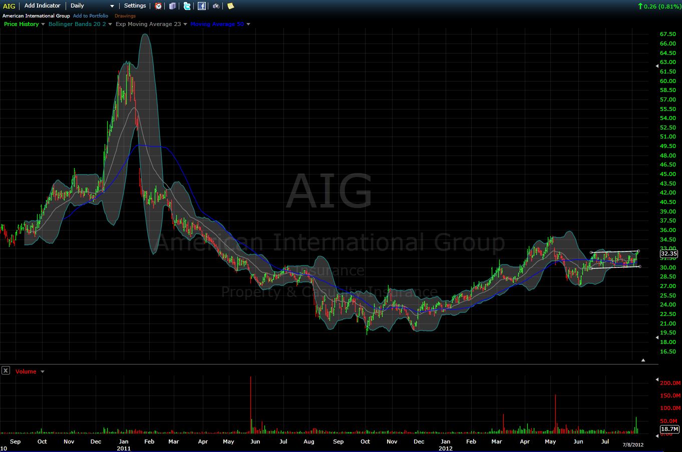 AIG Saucer Bottom.JPG