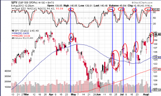 SPY 8-8 pullbacks.png