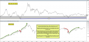 2012-08-08 Ratio of SOX vs. SPX with Nasdaq - Weekly.png
