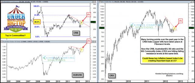 inflationtopformingaug8.jpg (1558×665)