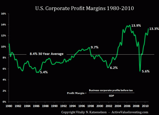 120306-Chart-1.gif (622×449)