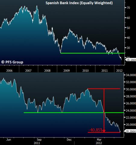 01-spanish-banks.jpg (623×661)