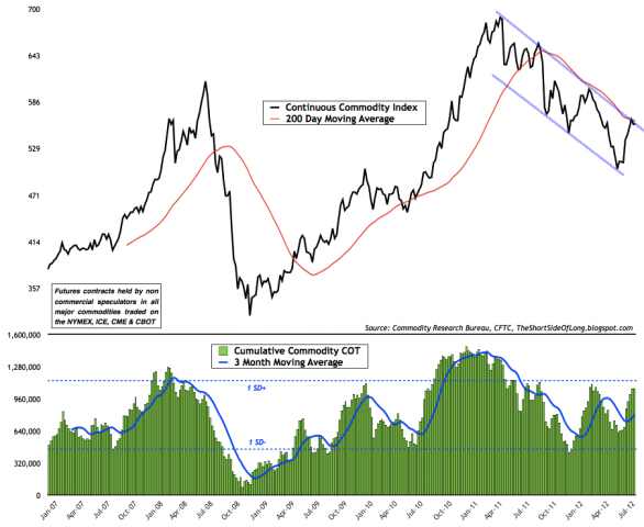 Commodity+Sentiment.png (902×738)