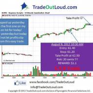 Photo: Germ of the day ESRX long. Great follow through. 
Anyone still believe in Doldrums? It is easy to trade when you have th