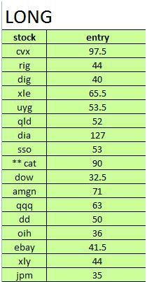 Photo: Trade Out Loud  swings are rocking! Relaxing and trailing. Gotta love Election years! Here is a sample of our June 2012 l