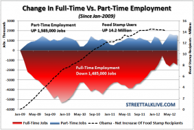 Want More Tax Revenue? Increase Jobs Not Rates