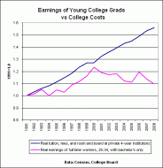 college earnings