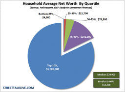 median-net-worth5-12.png (545×404)