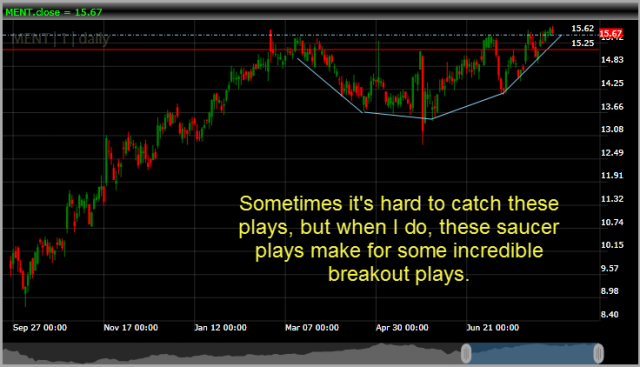 Mentor Graphics MENT