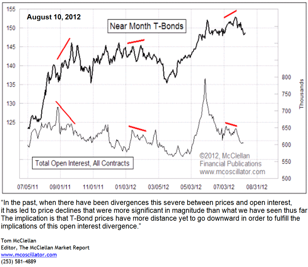 T-Bonds vs Open Interest.PNG