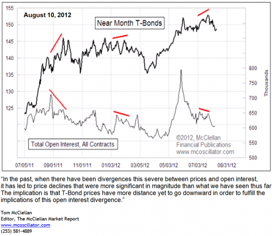 T-Bonds vs Open Interest.PNG