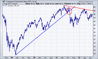 ChartWatchers - the free twice-monthly newsletter from StockCharts.com - Inbox - Yahoo! Mail