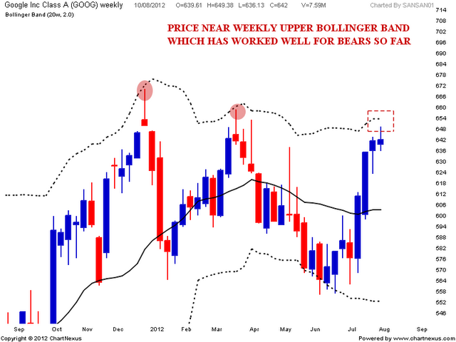 GOOGLE Weekend update | Nifty charts and latest market updates