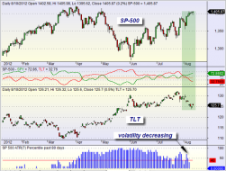 mybestfunds.com: Market Momentum: SPY versus TLT 20120811