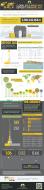 gold-mines-deposits-ranking-2012-infographic