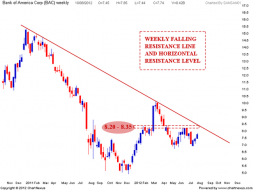 Bank of America Weekend update | Nifty charts and latest market updates