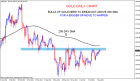 GOLD Resistance levels | Nifty charts and latest market updates
