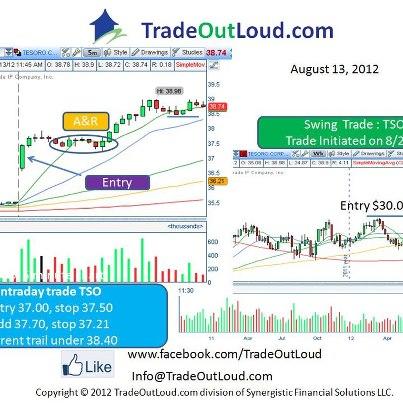 Photo: Learn the Trade Out Loud method of trading stocks for great profits, whether it is a day trade or swing trade. Live onlin