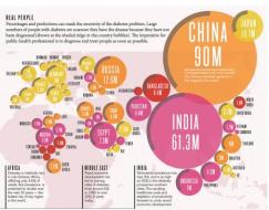 The Global Diabetes Tsunami... And Why America Actually Has It Good | ZeroHedge