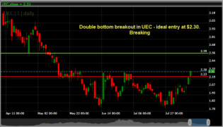 Uranium Energy Corp UEC