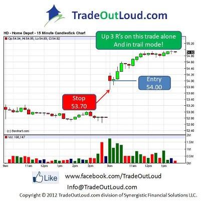 Photo: HD trade today. Great summer for trading!