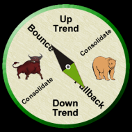 Stock-Market-Compass-Pullback