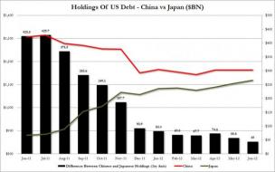 Presenting The Shocking Source Of US Treasury Demand In The Past Year | ZeroHedge