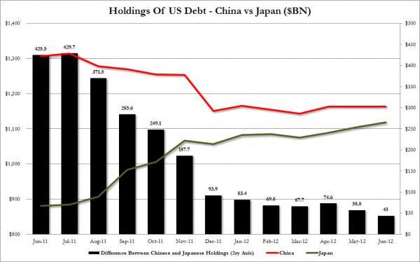 Presenting The Shocking Source Of US Treasury Demand In The Past Year | ZeroHedge