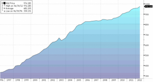 Presenting The Shocking Source Of US Treasury Demand In The Past Year | ZeroHedge