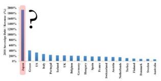 Presenting The Shocking Source Of US Treasury Demand In The Past Year | ZeroHedge