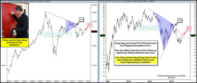 hangsengchinaknockingonresistanceaug151.jpg (1559×663)