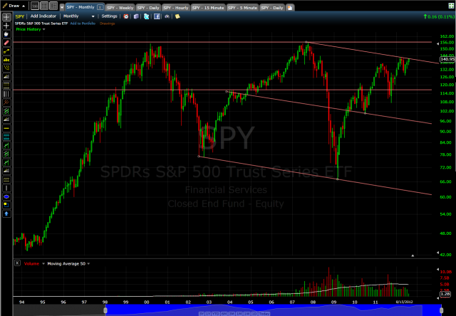 Screenshot by Lightshot