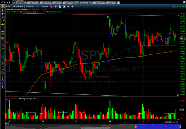 Screenshot by Lightshot