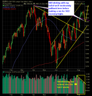 SP Market Analysis 8-16-12