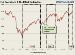 Gold, Dollar & Rates Say No QE